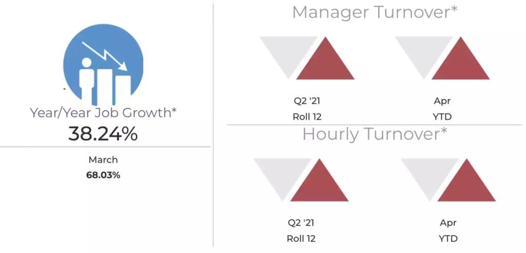 Restaurant Workforce May 2021