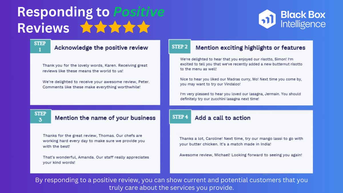 An infographic titled "Responding to Positive Reviews" with four steps. Step 1: Acknowledge the positive review. Step 2: Mention exciting highlights or features. Step 3: Mention your business name and average star rating. Step 4: Add a call to action. Includes sample responses.