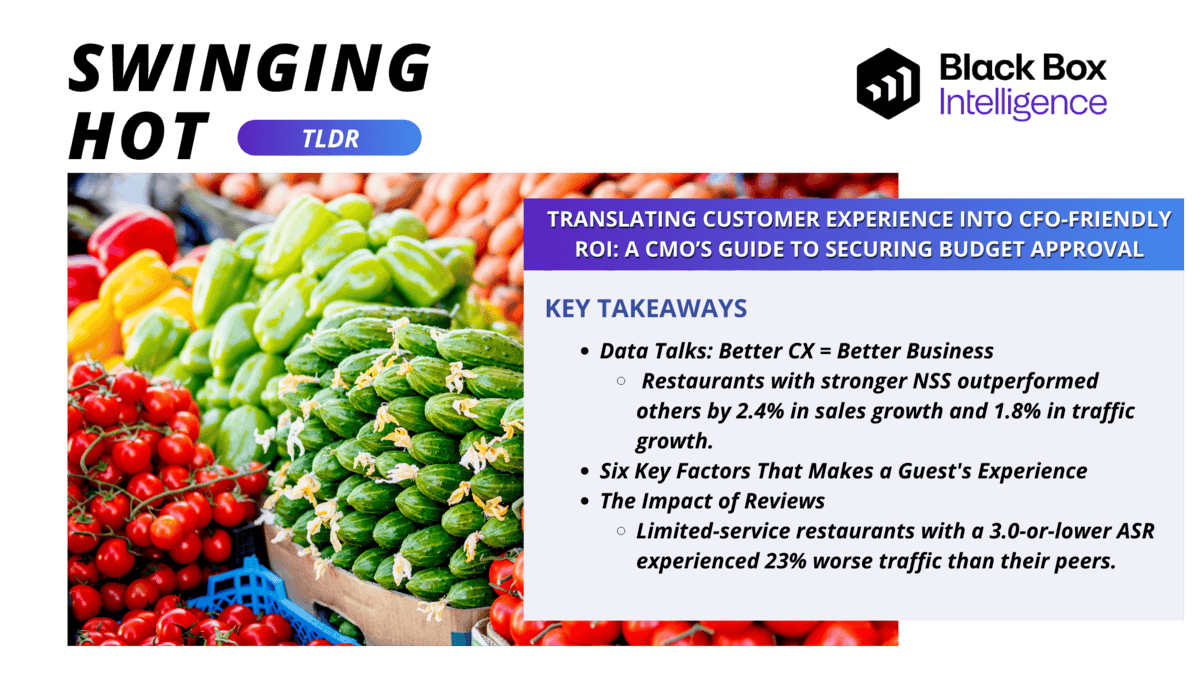 Image titled "Swinging Hot" with Black Box Intelligence logo, and the text "Translating Customer Experience into CFO-Friendly ROI: A CMO's Guide to Securing Budget Approval." Key takeaways highlight improved customer experience boosting business results. Background features fresh produce like chili peppers and other vegetables.