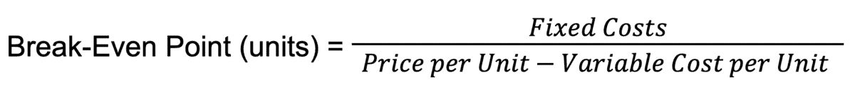 Equation showing the break-even point in units. The formula is as follows: Break-Even Point (units) equals Fixed Costs divided by (Price per Unit minus Variable Cost per Unit).
Equation showing the break-even point in units. The formula is as follows: Break-Even Point (units) equals Fixed Costs divided by (Price per Unit minus Variable Cost per Unit). 