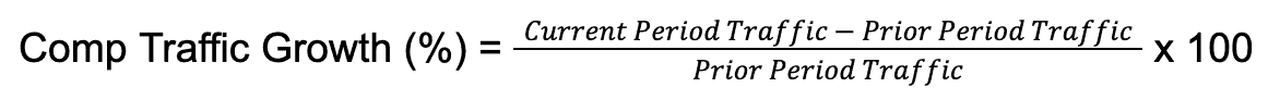 The image shows a formula for calculating Comp Traffic Growth (%): (Current Period Traffic - Prior Period Traffic) / Prior Period Traffic x 100.