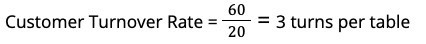 The image shows a formula for calculating Customer Turnover Rate. It states "Customer Turnover Rate = 60 / 20 = 3 turns per table.