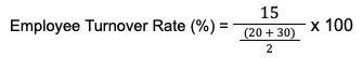 An image showing the formula for Employee Turnover Rate as a percentage. The formula is: Employee Turnover Rate (%) = (15 divided by the average of 20 plus 30) multiplied by 100.