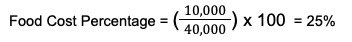 Text reading "Food Cost Percentage = (10,000 / 40,000) x 100 = 25%".