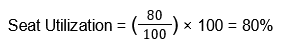 Seat Utilization = (80/100​) × 100 = 80%