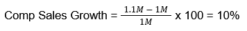 Comp Sales Growth = 1.1M - 1M/1M x 100 = 10%