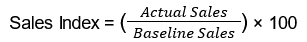 Sales Index = (Actual Sales/Baseline Sales) × 100