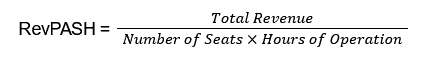 Revenue Per Available Seat Hour = Total Revenue​/Number of Seats × Hours of Operation