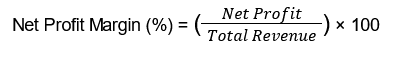 Net Profit Margin (%) = (Net Profit/Total Revenue) × 100