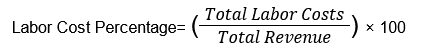 Labor Cost Percentage= (Total Labor Costs/Total Revenue​) × 100