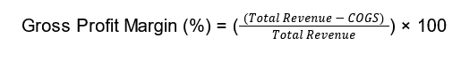 Gross Profit Margin (%) = ((Total Revenue - COGS)/Total Revenue) × 100