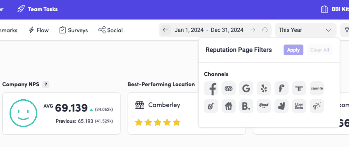 Dashboard showing company NPS score of 69.139 with best-performing location Camberley. Reputation Page Filters menu is open, showing various channel icons.