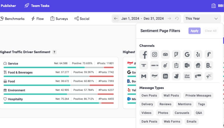 Dashboard showing sentiment data for various channels, including social media icons and message types. Date range is Jan 1, 2024, to Dec 31, 2024.