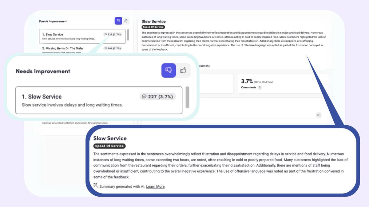 A digital interface screenshot highlight the Top Focus Points dashboard. The most prevalent topic is called out, with "Slow Service" magnified with a "Needs Improvement" badge, with a notification that 3.7% of all feedback received cites this as an issue. A detailed AI generated summary expands on the underlying detail, highlighting delays and long waiting times.