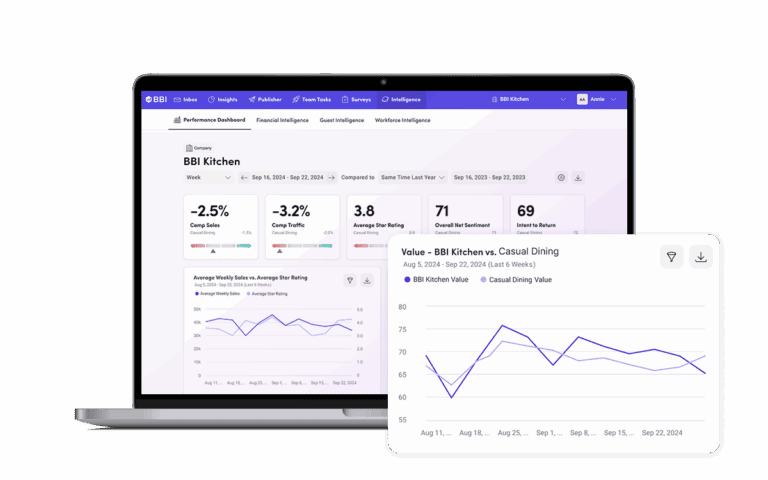 Performance Intelligence Performance Intelligence | Restaurant Performance Management - Black ...