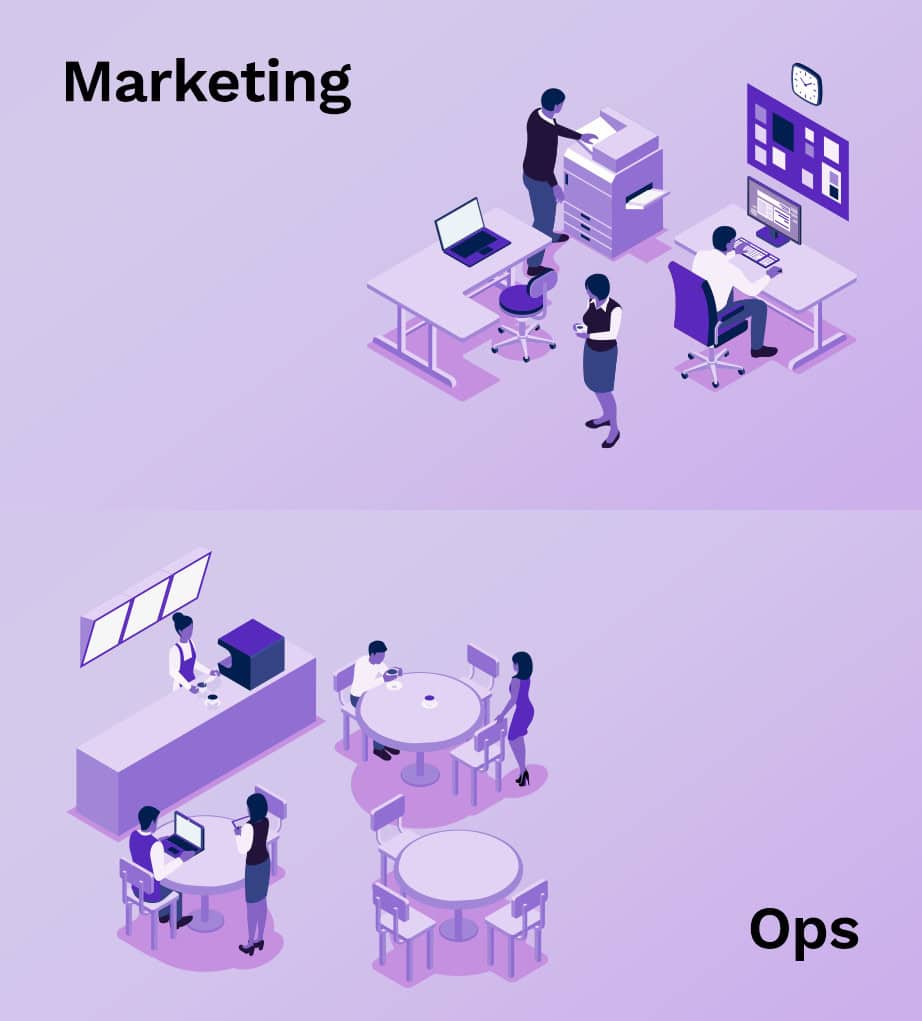 Two office scenes: The top labeled “Marketing” shows people working at desks, responding to positive restaurant reviews, and using a printer. The bottom labeled “Ops” shows people collaborating at tables and one person working at a counter.