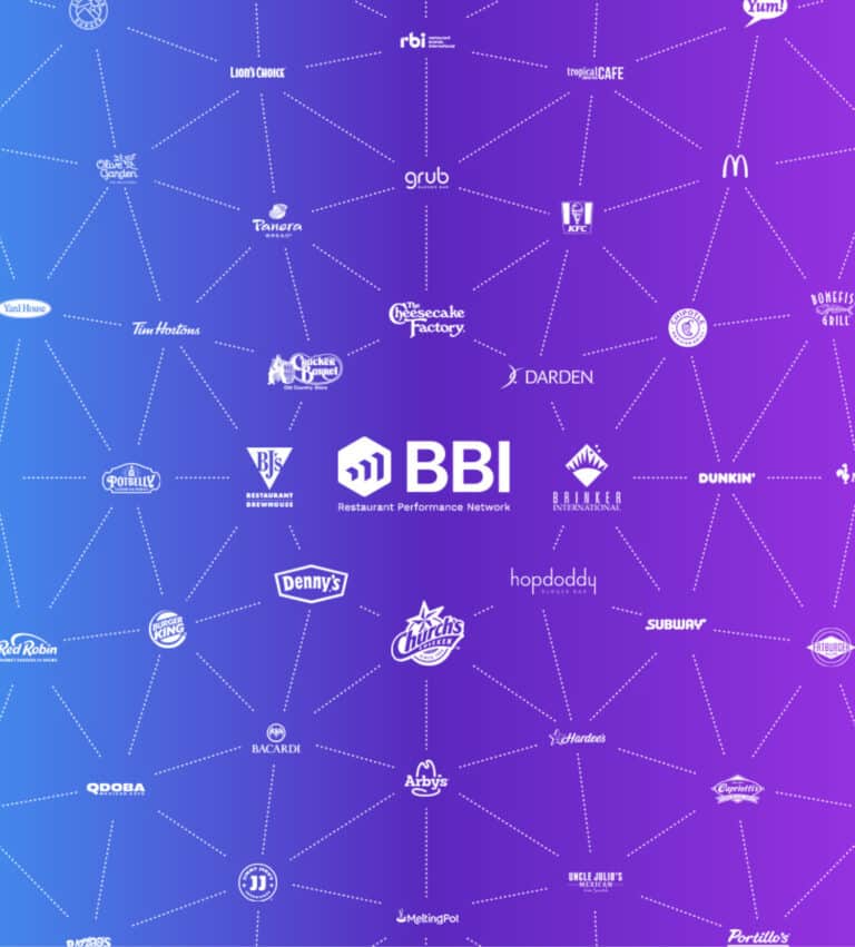 Network diagram featuring the BBI Restaurant Performance Network logo at the center, linked to major brand logos like McDonald's and Denny's, on a purple-blue gradient background—highlighting Restaurant Sales and Traffic Benchmarks.