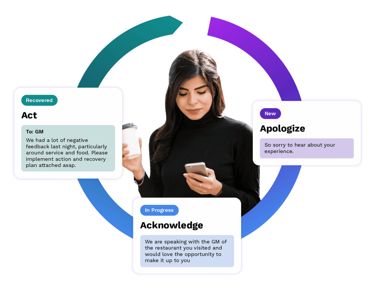 A woman holding a coffee cup and looking at her phone is surrounded by three labeled boxes: "Act," "Acknowledge," and "Apologize," each representing steps in responding to negative restaurant reviews, connected by a colorful circular arrow.