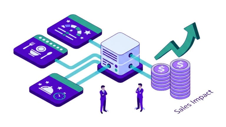 A server connects to three rating platforms with review icons, leading to stacked coins and an upward arrow labeled “Sales Impact,” illustrating how responding to positive restaurant reviews can boost revenue. Two businesspeople stand near the coins.