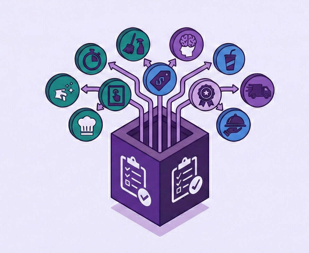 A purple box with clipboards on its sides has arrows pointing outward to icons representing tasks like cleaning, cooking, time, transportation, badge, food tray, checklist, brain, drink—even responding to positive restaurant reviews.