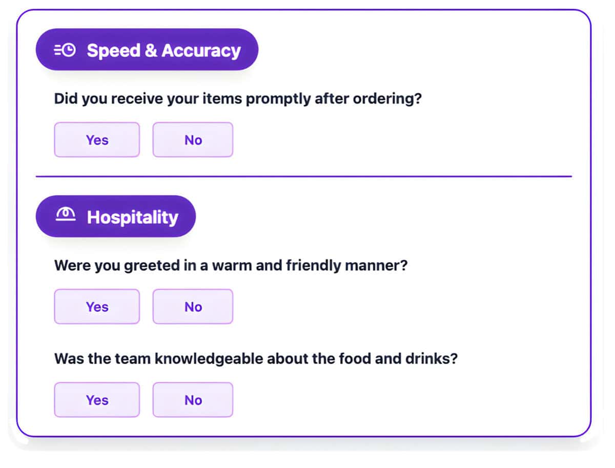 A survey form with two sections: "Speed & Accuracy" checks if items were received promptly; "Hospitality" asks if the greeting was warm and team knowledgeable. Ideal for responding to positive restaurant reviews, each question has "Yes" and "No" buttons.