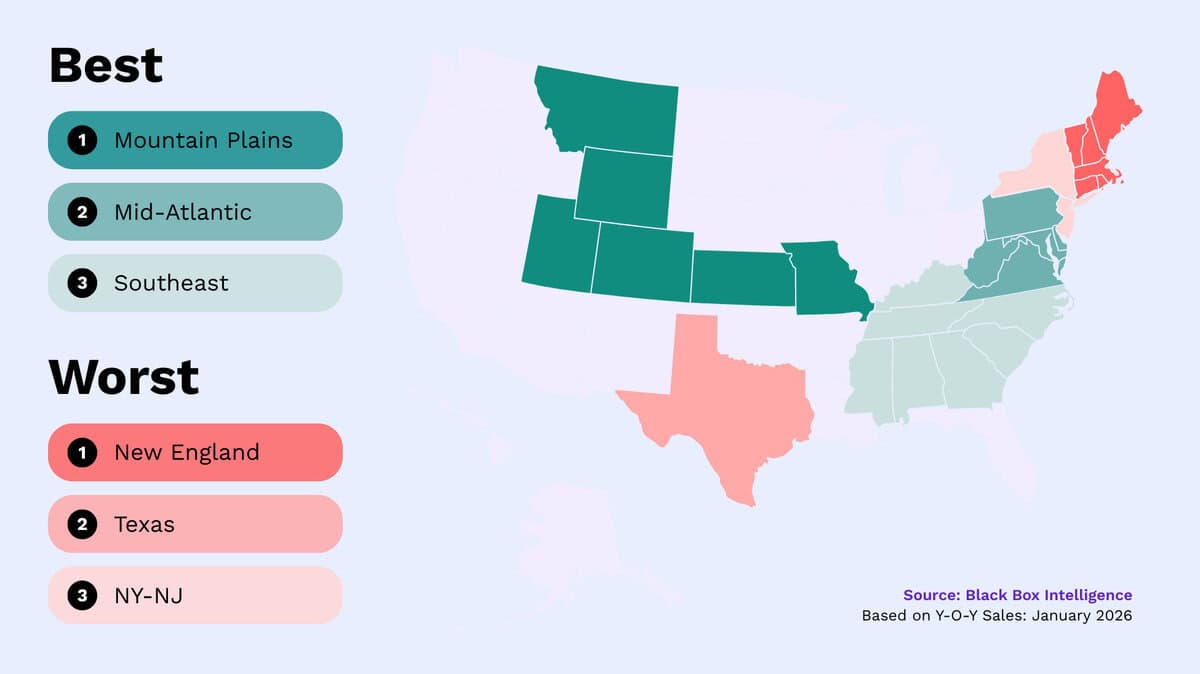 A U.S. map highlights regions with the best (Mountain Plains, Mid-Atlantic, Southeast) and worst (New England, Texas, NY-NJ) year-over-year sales in January 2026, reflecting December 2025 restaurant trends across different colors.