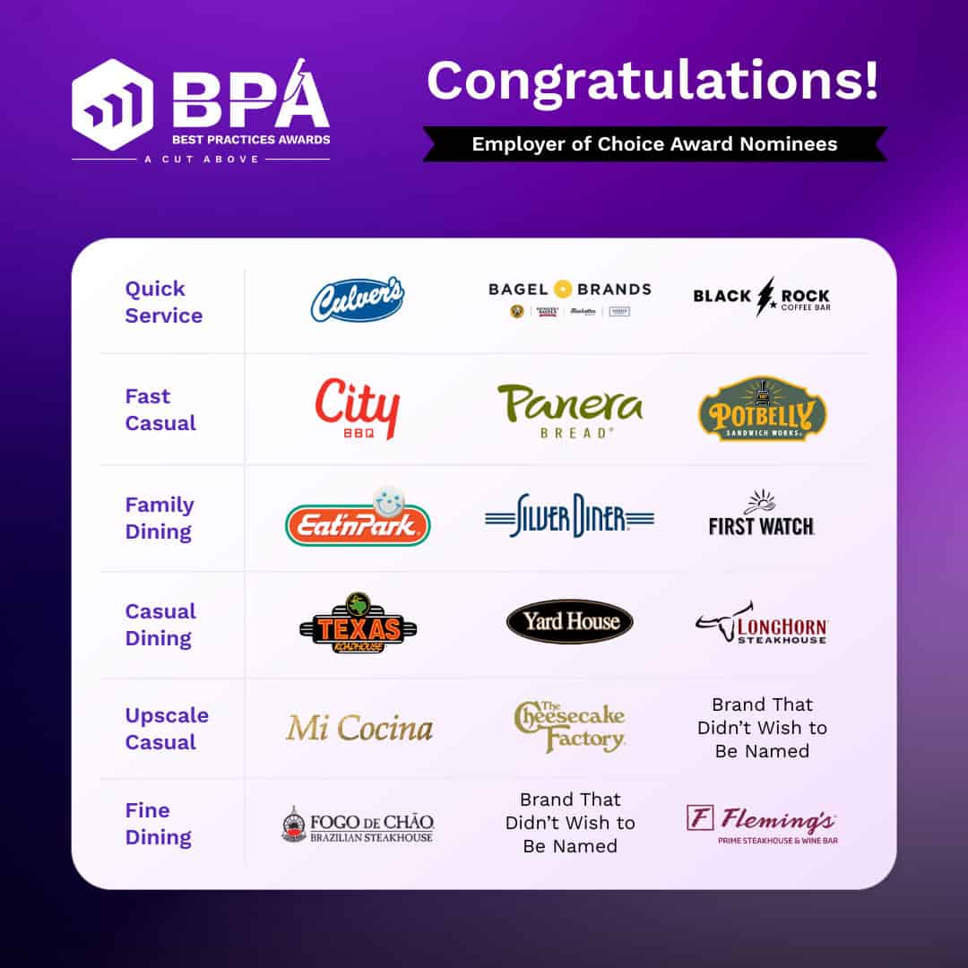 An award nominee graphic titled "Best Practices Awards: Employer of Choice Award Nominees" shows restaurant logos arranged by categories: Quick Service, Fast Casual, Family Dining, Casual Dining, Upscale Casual, and Fine Dining.