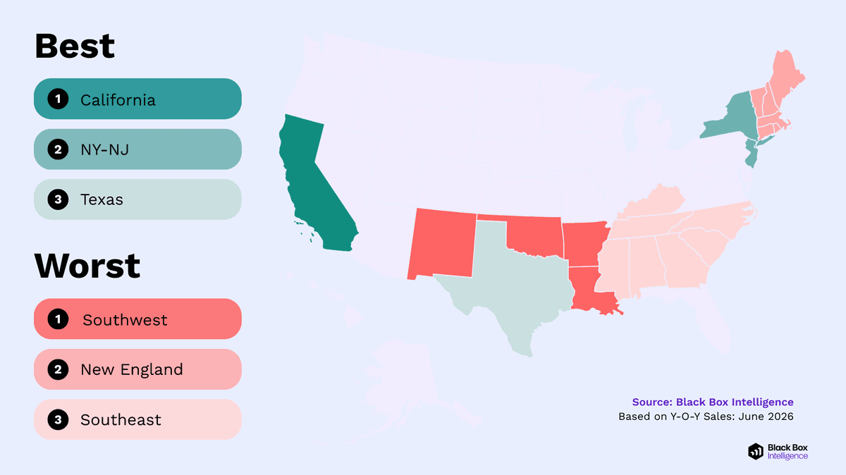 A map of the U.S. highlights the best regions for sales: California, NY-NJ, and Texas, and the worst: Southwest, New England, and Southeast. Reflecting May 2026 restaurant trends, a legend ranks these regions in terms of sales performance.